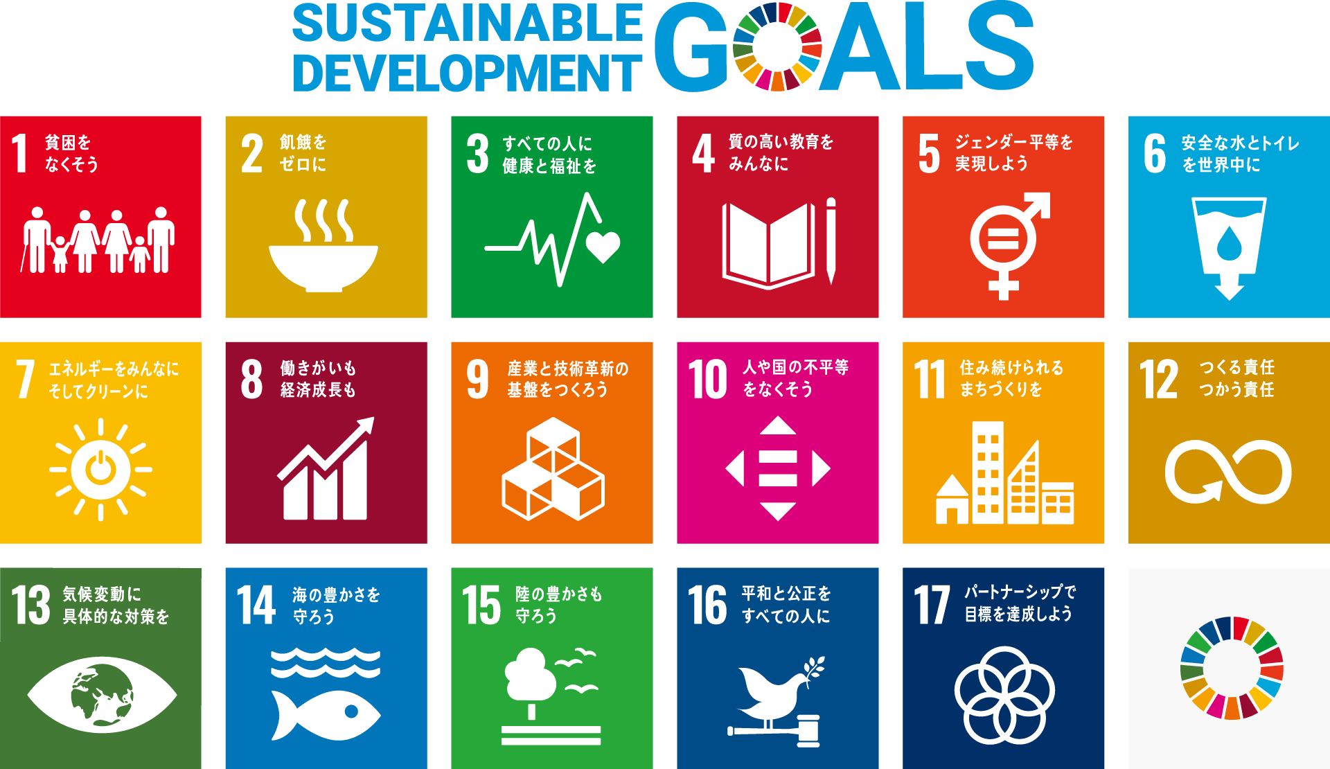 SDGs